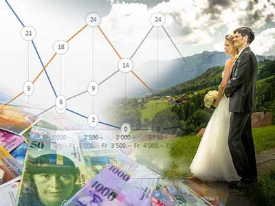 » #1/2 « / Was kostet ein Hochzeitsfotograf in der Schweiz / Blog-Beitrag von <a href="https://chrigel.strkng.com/de/">Fotograf Christian Meier</a> / 03.04.2018 21:15 / Hochzeit